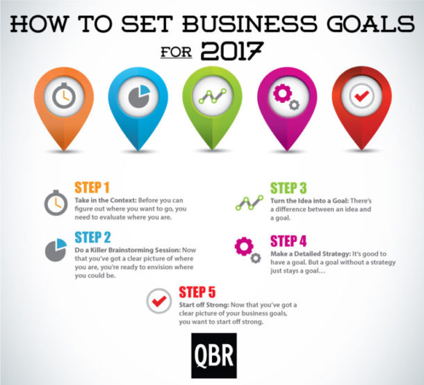 How To Set Business Goals For 2017 – Quick Business Resolutions